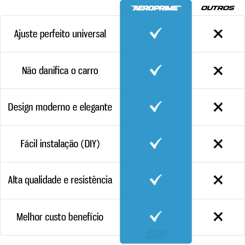 AeroPrime™ Aerofólio Esportivo Universal Flexível Premium