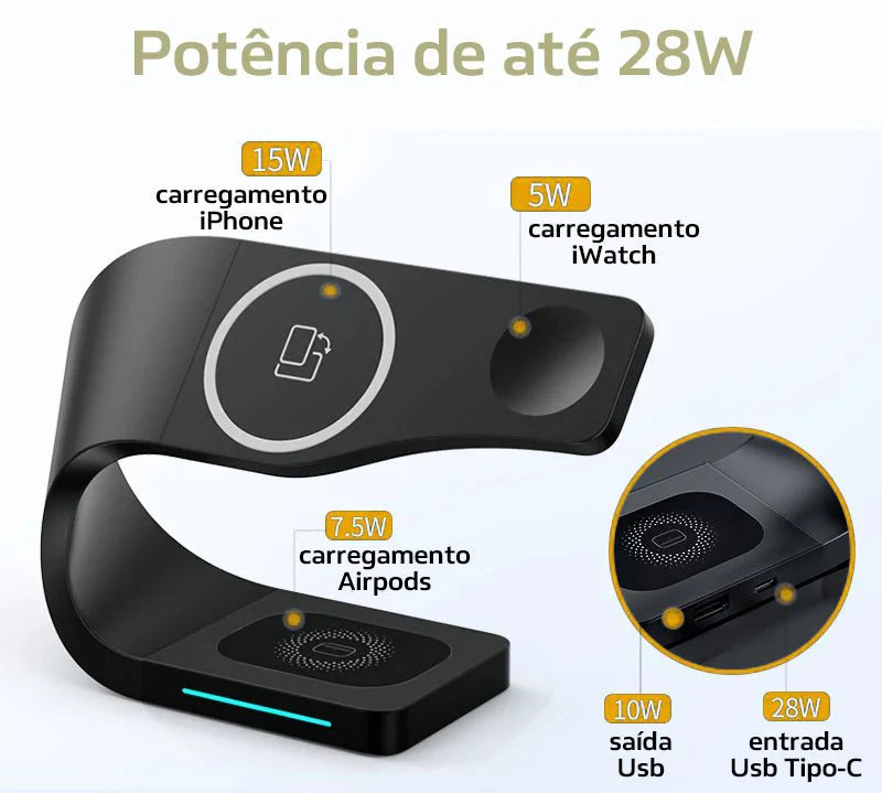 Estação de Carregamento iCharge Hub - 4 em 1
